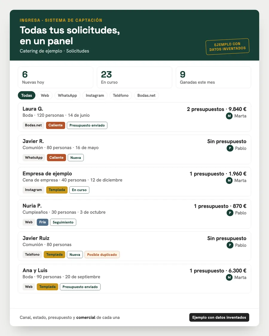 Ejemplo del Panel de clientes con datos inventados: cada solicitud con su canal, su estado, su presupuesto y su comercial
