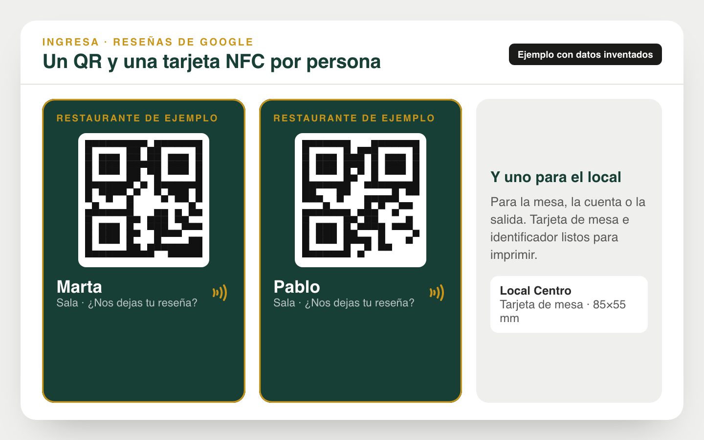 Ejemplo de tarjetas con QR y NFC de dos personas del equipo y la tarjeta de mesa del local, con datos inventados