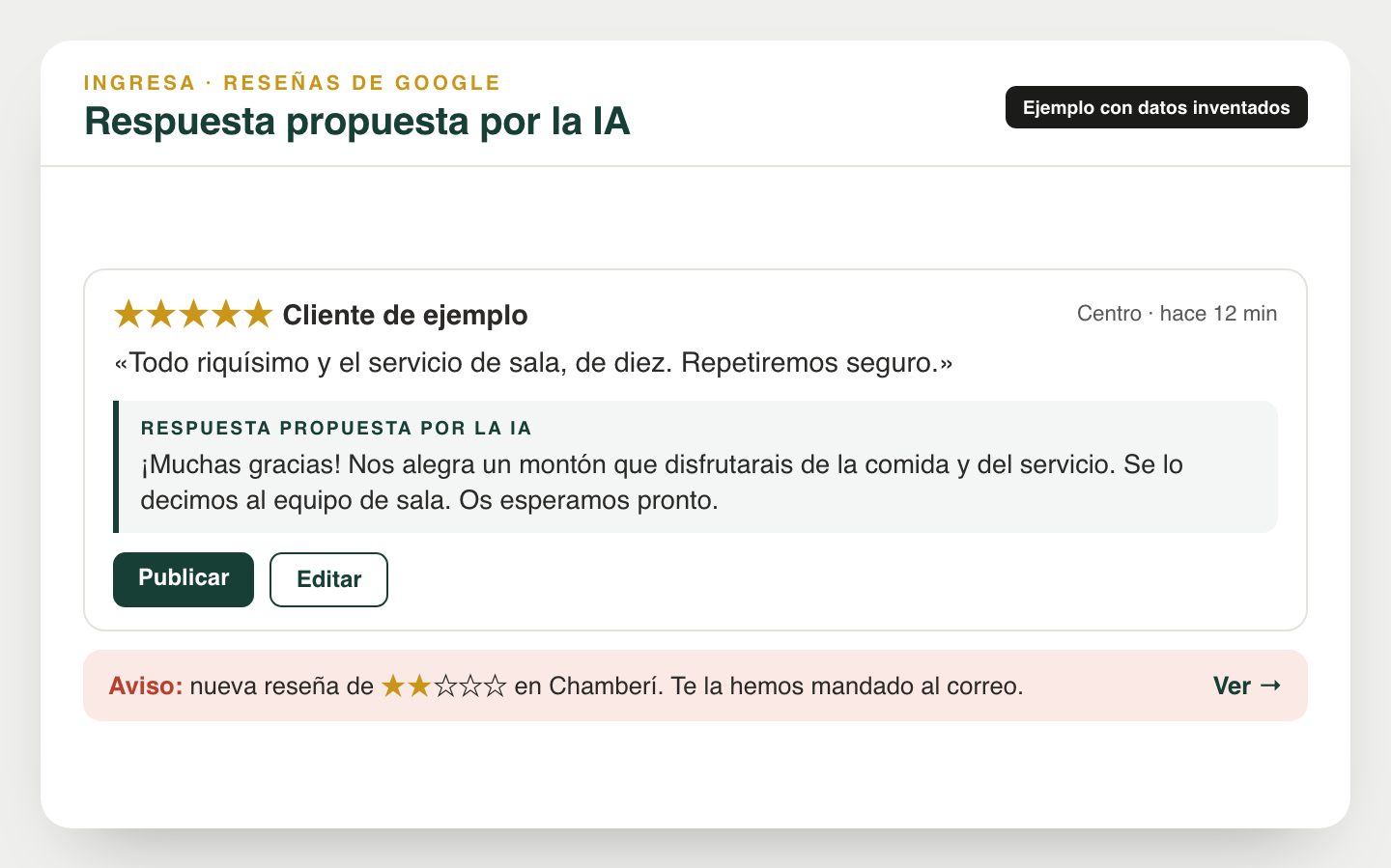 Ejemplo de una reseña de 5 estrellas con la respuesta propuesta por la IA y el aviso de una reseña de 2 estrellas, datos inventados